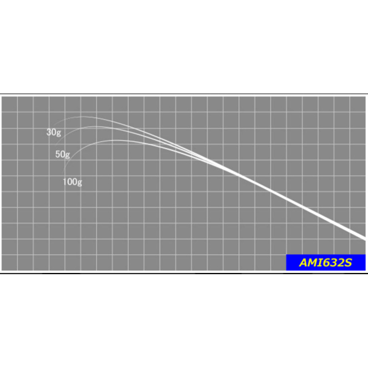 Justace AMI682S (2,07 m, 0,3 - 9,0 g) - Бланк для збирання вудки