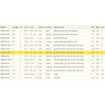 Бланк для складання вудки MHX Mag Bass MB843-2 (2,13 m, 7,0 - 21,0 g)