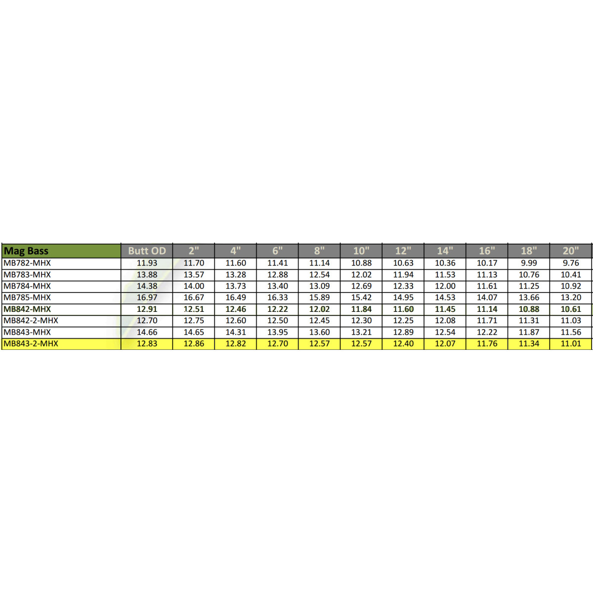 Бланк для складання вудки MHX Mag Bass MB843-2 (2,13 m, 7,0 - 21,0 g)