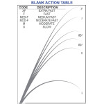 Бланк для складання вудочки MB 662-1 HM NFC (1,98 м, 2,0 - 10,5 г)