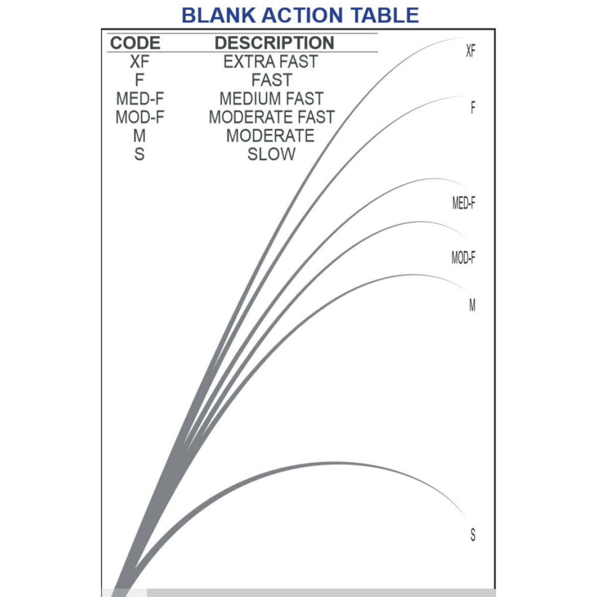 Бланк для складання вудочки MB 663-1 IM NFC ( 1,98 м. 2,0 - 10,5 г.)