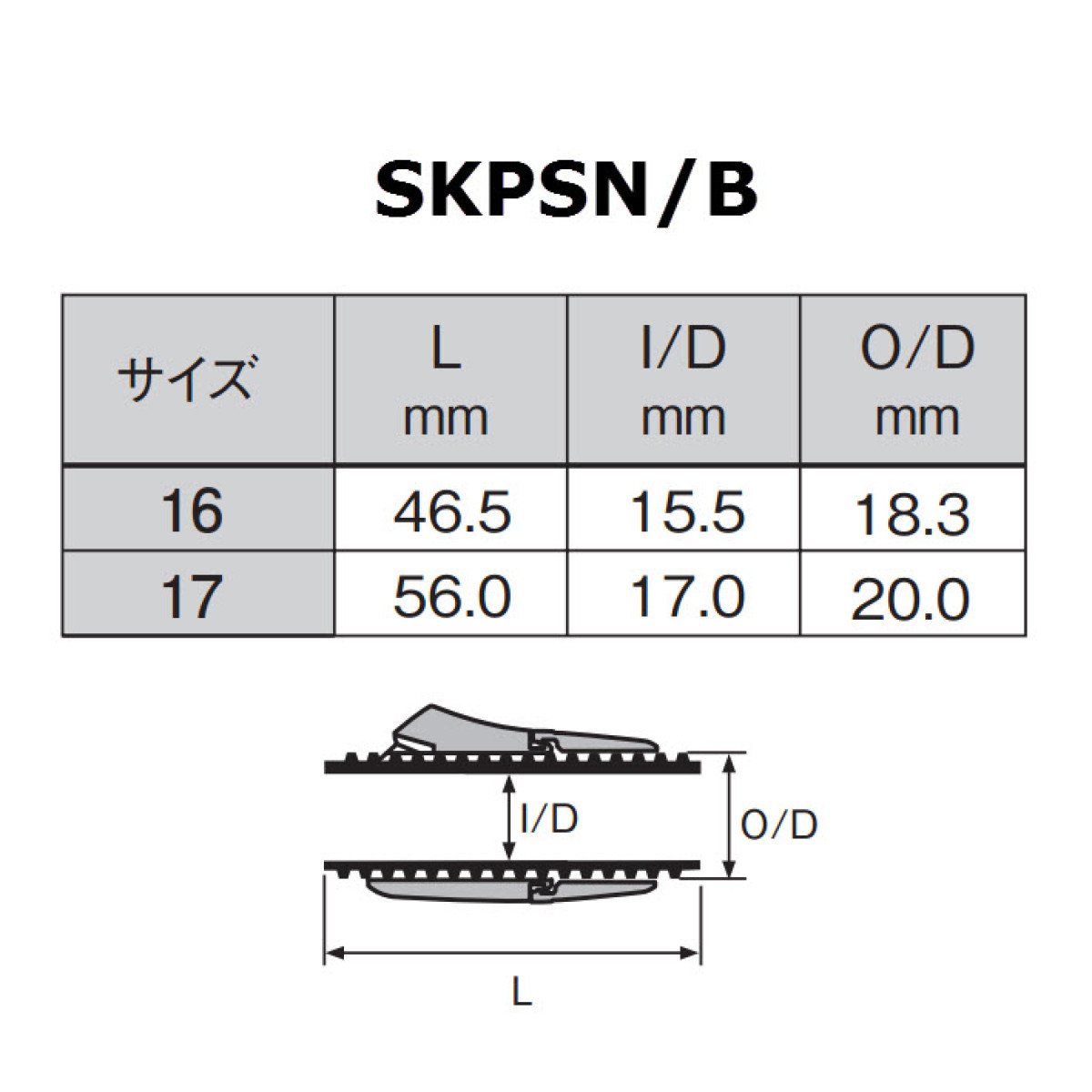 Різьблення для катушкотримачів FUJI тип SKPSN/B