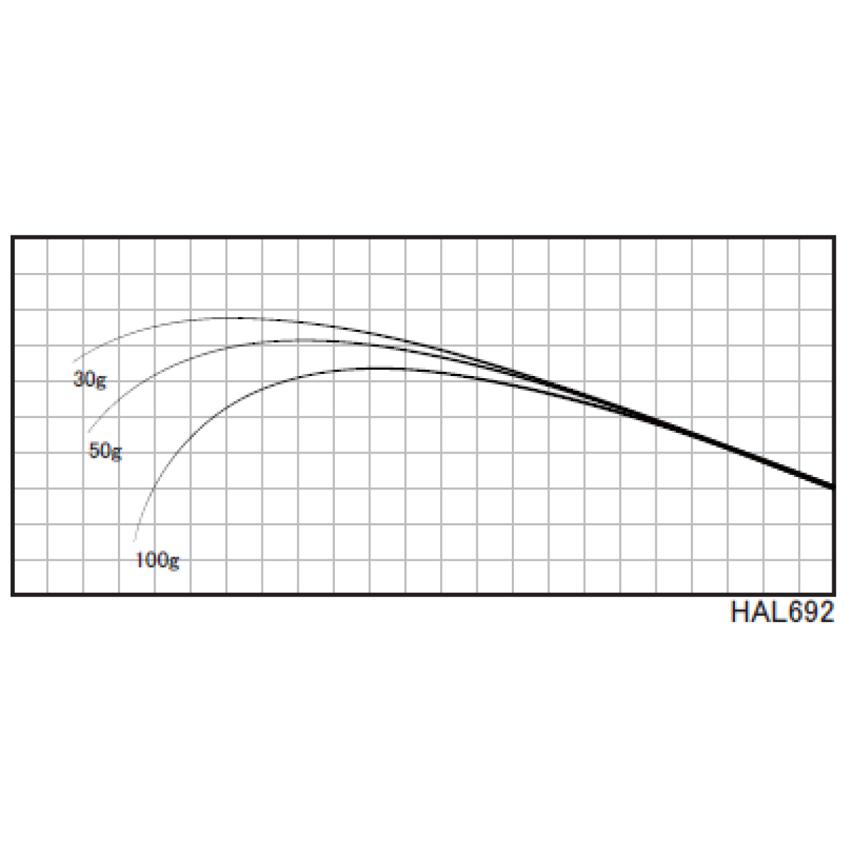 Justace HAL692 (2,10 m, 0,6 - 4,0 g) - Бланк для збирання вудки