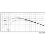 Justace HAL692 (2,10 m, 0,6 - 4,0 g) - Бланк для збирання вудки