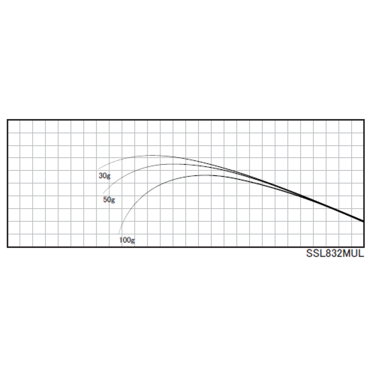 Justace SSL832MUL (2,53 m, 0,9 - 5,5 g) - Бланк для збирання вудки