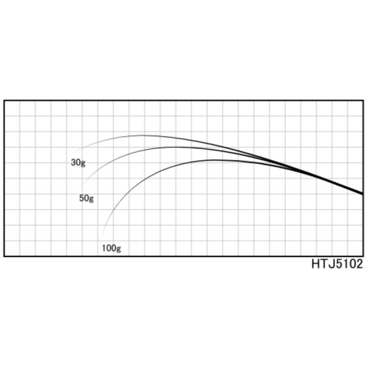 Justace HTJ5102 (1,75 m, 1,0 - 5,0 g) - Бланк для збирання вудки